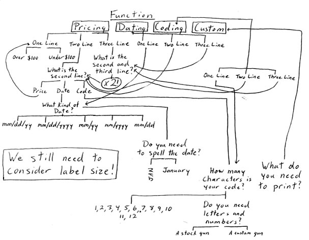 label-gun-options-diagram.jpg